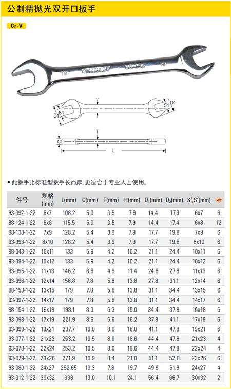 公制拋光雙開(kāi)口扳手001.jpg