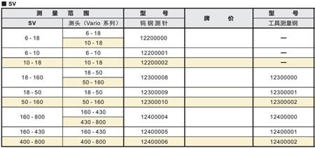 精密內徑測量儀SV001.jpg