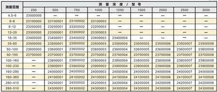 精密深孔內(nèi)徑測(cè)量?jī)x001.jpg