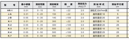 產品參數及列表.png