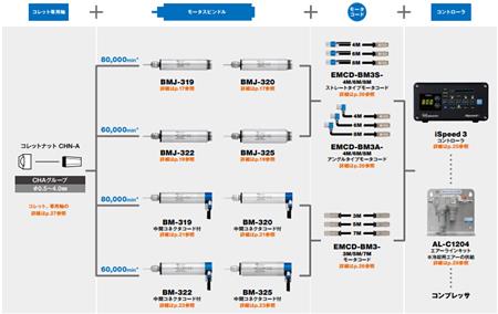 ispeed3走心機(jī)高頻銑.jpg