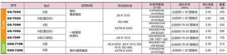 符合JIS K 7215 的硬度計(jì)型號(hào)_副本.jpg