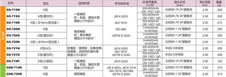 指針型橡膠硬度計(jì).jpg