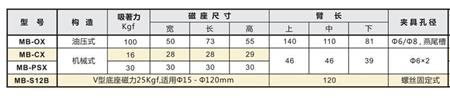 強力油壓磁性表座.jpg