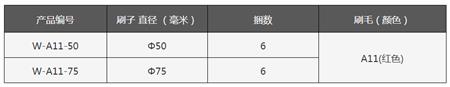 銳必克輪型研磨刷