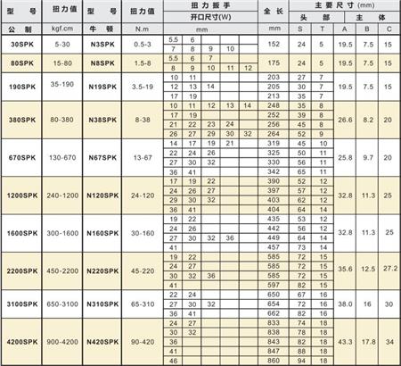 開口扭矩扳手產(chǎn)品參數(shù)及型號.jpg