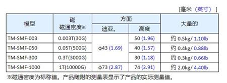 日本強(qiáng)力高斯計用磁力比對快.jpg