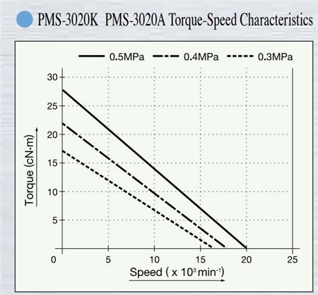 PMS-3020扭力輸出特性.jpg