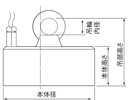 電磁吊重磁盤.jpg