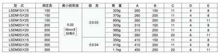 長(zhǎng)基座深度卡尺產(chǎn)品參數(shù).jpg