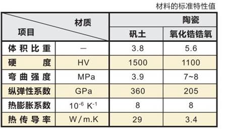 針規(guī)材料特性對比.jpg