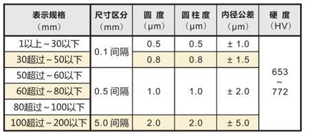 標(biāo)準(zhǔn)環(huán)規(guī)精度規(guī)格.jpg