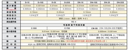 電子外接量表產(chǎn)品型號(hào).jpg