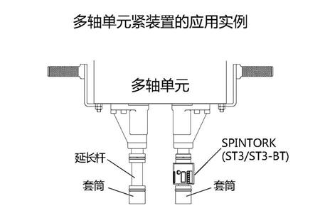 多軸緊固裝置的應(yīng)用實例.jpg