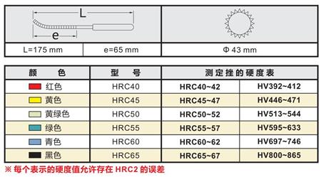 壺三牌硬度測(cè)試銼刀參數(shù)表.jpg