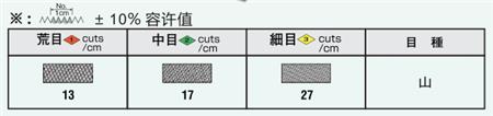 氣動銼刀目數選擇.png