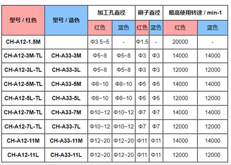 銳必克內(nèi)孔研磨刷種類.png