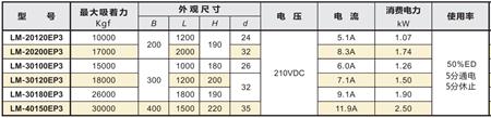 方型吊重電磁盤產品參數.png