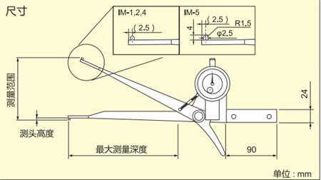 得樂內(nèi)卡規(guī)產(chǎn)品尺寸.png