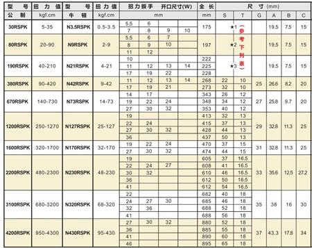 中村梅花扭力扳手頭尺寸選擇.jpg