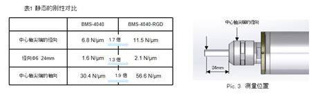 高剛性主軸剛性對比圖jpg