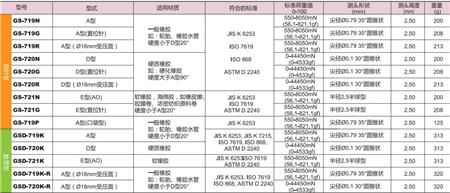 得樂橡膠硬度計(jì)A型.jpg