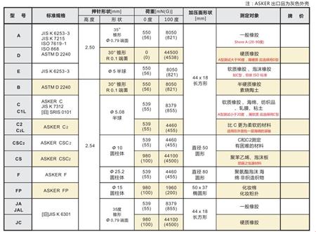 ASKER橡膠硬度計規(guī)格參數(shù).jpg