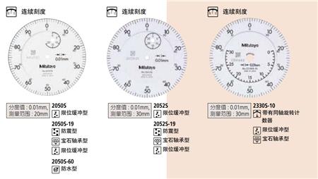 三豐百分表2050S產(chǎn)品圖示.jpg