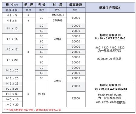 CM型橡膠磨頭產(chǎn)品型號及參數(shù).jpg