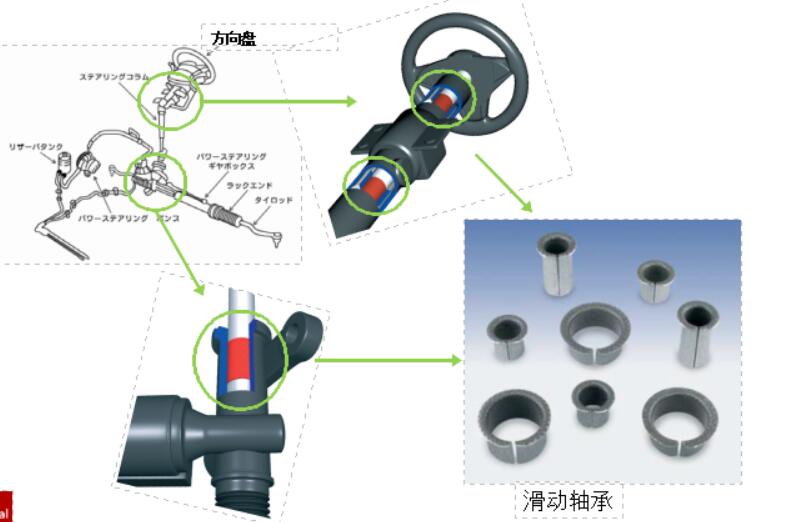 汽車滑動軸承應(yīng)該如何去毛刺比較快？.jpg