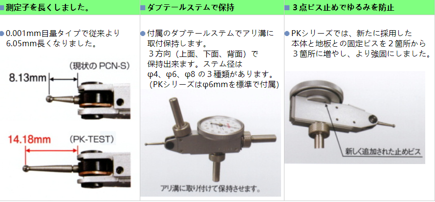 PK-SA千分表測量方式