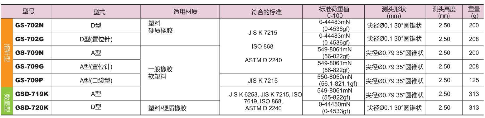 符合JIS K 7215 的硬度計(jì)型號(hào).jpg