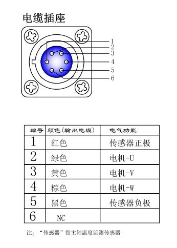 電纜插座.jpg