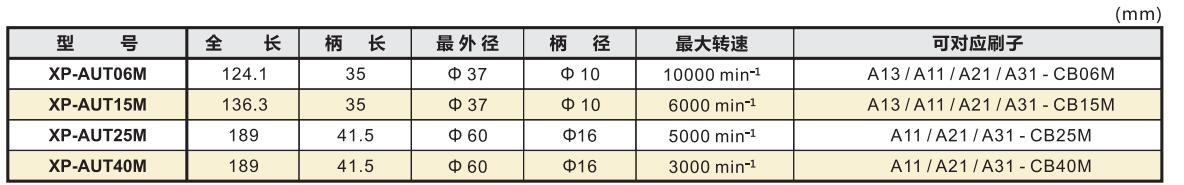 銳必克套筒產品型號.jpg