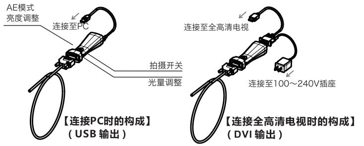 內(nèi)窺鏡接口怎么選擇.jpg