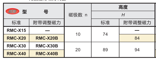 圓形電磁吸盤參數(shù)參數(shù)及型號(hào).png