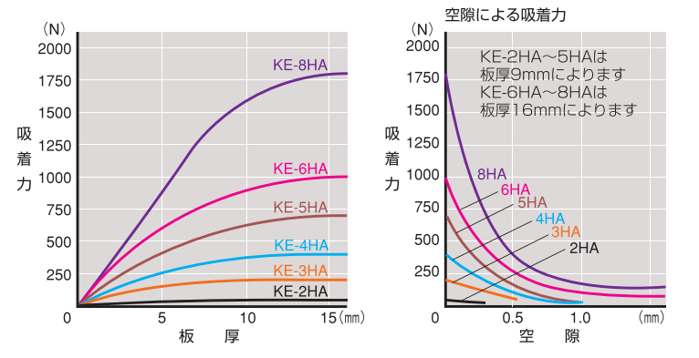 強(qiáng)力電磁架.png