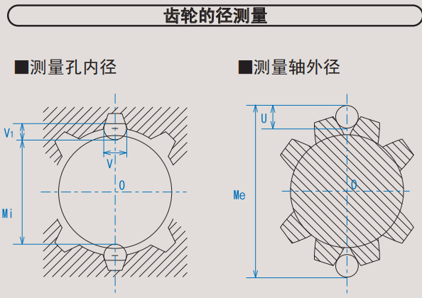 齒輪徑測(cè)量針規(guī).png