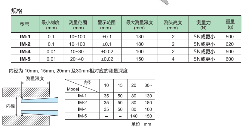 得樂內卡規(guī)產品參數(shù).png