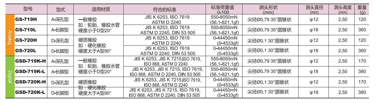 得樂(lè)深孔長(zhǎng)腳硬度計(jì)型號(hào)參數(shù).jpg