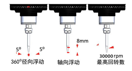 RBZ30-AQC自動(dòng)換刀浮動(dòng)頭.jpg