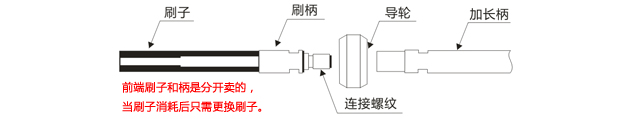 銳必克深孔研磨刷.png