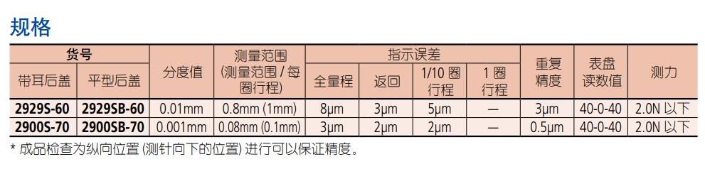 三豐百分表2929S-60參數(shù).jpg