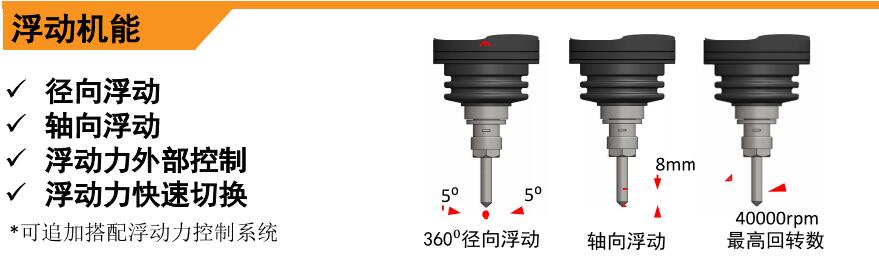 AF40浮動主軸浮動機制.jpg