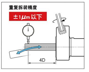 走心機刀套精度.jpg