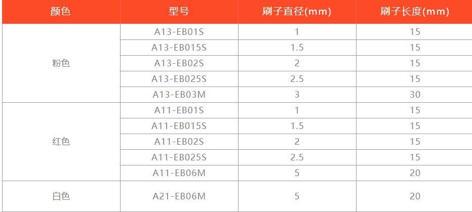 XEBEC表面槽研磨刷產品參數.jpg