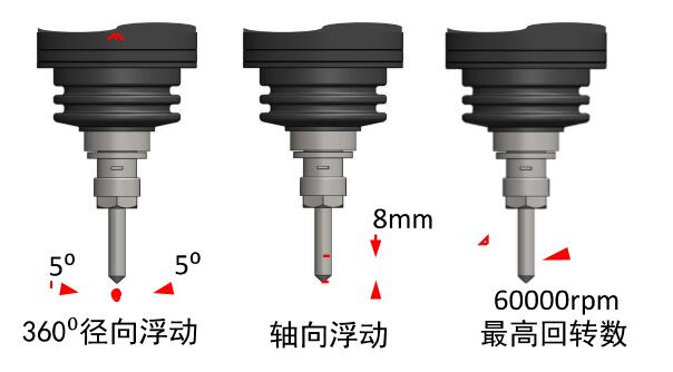 AF30浮動(dòng)主軸浮動(dòng)力.jpg