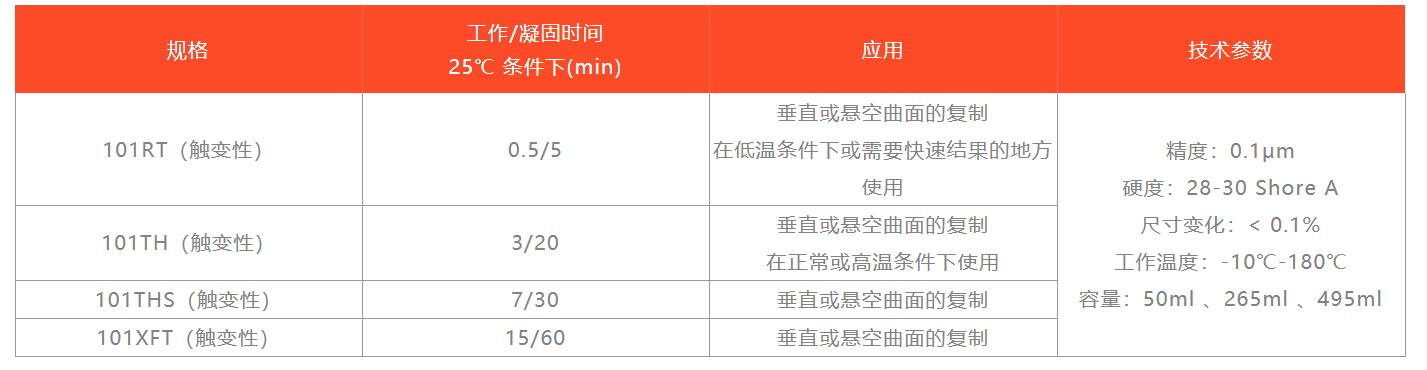 觸變性復(fù)制膠膜.jpg