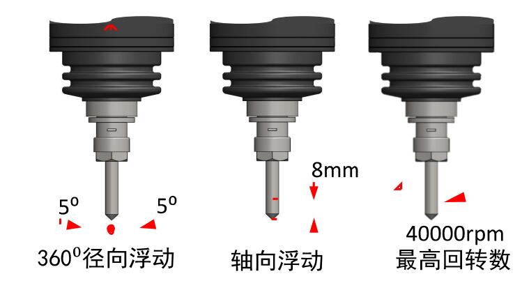 AF40浮動主軸轉(zhuǎn)速.jpg